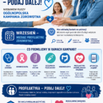 Profilaktyka – podaj dalej! Niebawem ruszy ogólnopolska kampania zdrowotna