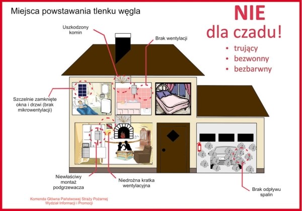 - czad_schemat.jpg - czad_schemat.jpg